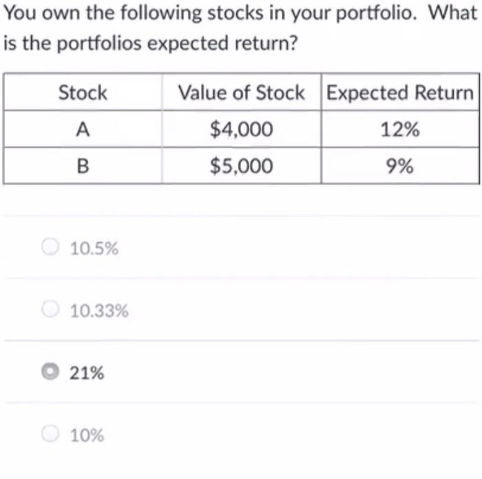 Solved You Own The Following Stocks In Your Portfolio. What | Chegg.com