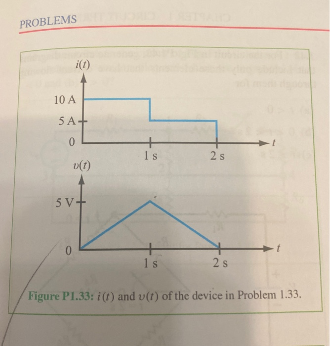 Solved 1.33 The voltage across a device and the current | Chegg.com