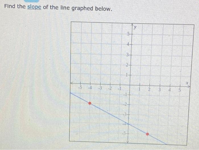 Solved Find the slope of the line graphed below. 5 4 3 34 2 | Chegg.com