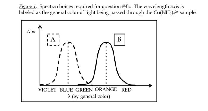 Solved 5. A student is studying the reaction between | Chegg.com