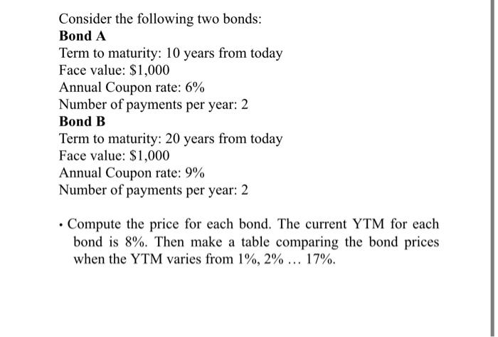 Solved Consider The Following Two Bonds: Bond A Term To | Chegg.com