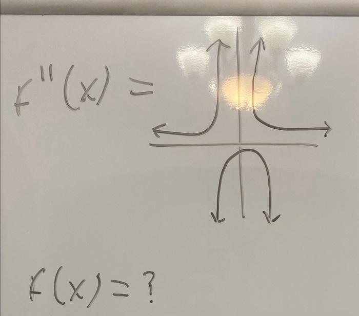 Solved f′′(x)=∏ff(x)=? | Chegg.com