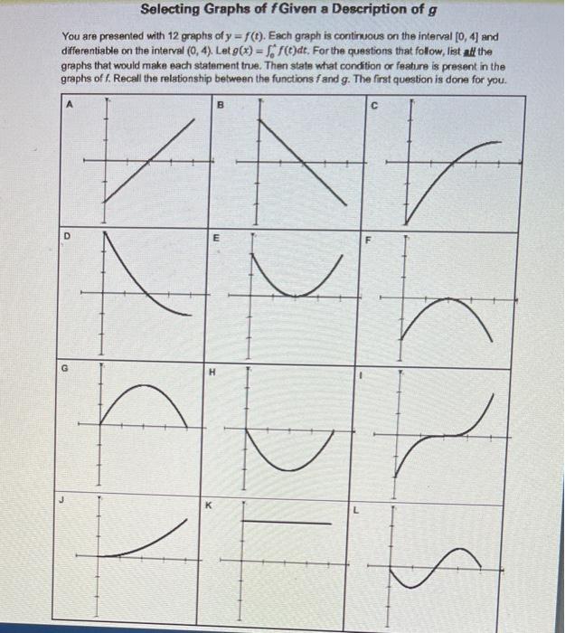 Solved Selecting Graphs of fGiven a Description of g You are | Chegg.com