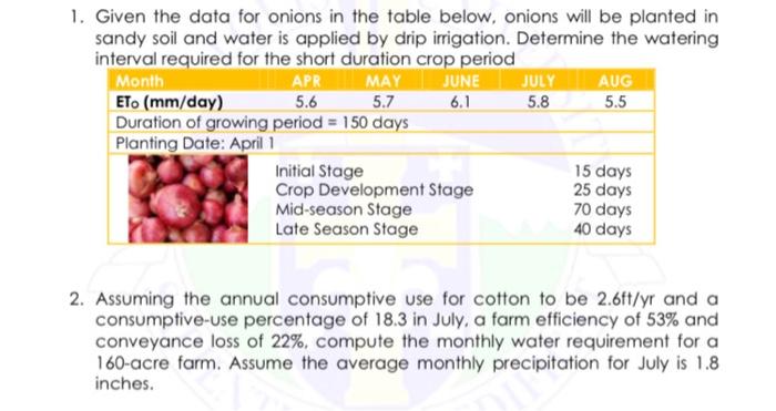 Solved 1. Given the data for onions in the table below, | Chegg.com