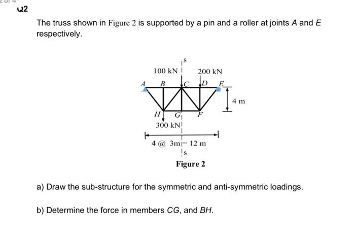 Solved The truss shown in Figure 2 is supported by a pin and | Chegg.com