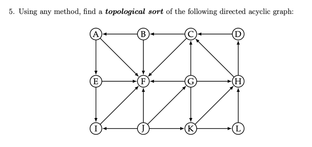 Using Any Method, Find A Topological Sort Of The | Chegg.com