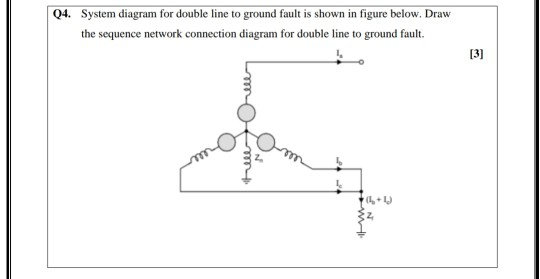Solved Q4. System diagram for double line to ground fault is | Chegg.com