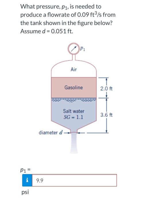 Solved What Pressure P1 Is Needed To Produce A Flowrate Of