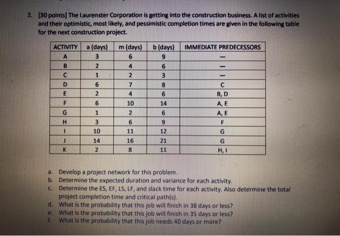 9 Types of Construction Companies & What They Do