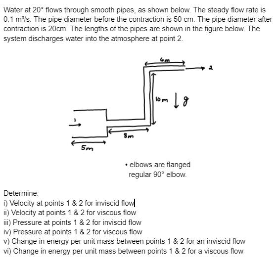 Solved Water at 20° ﻿flows through smooth pipes, as shown | Chegg.com