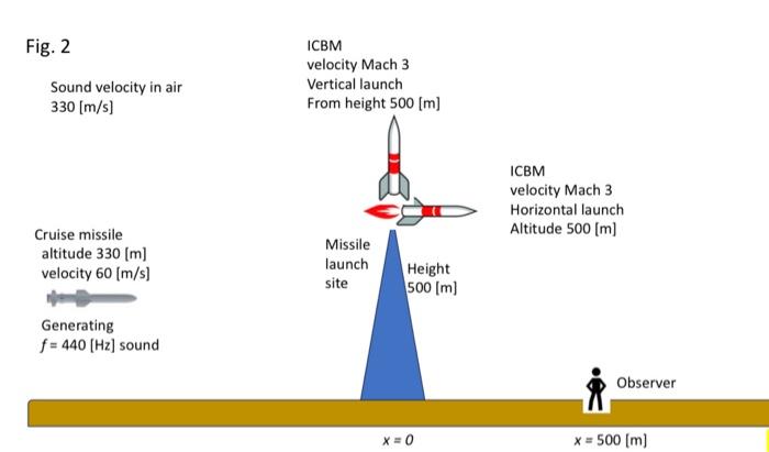 Solved Doppler effect, Mach Waves, Cruise Missile, ICBM We | Chegg.com