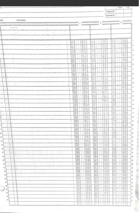 Solved Chart of Accounts 2. Post the transactions to 