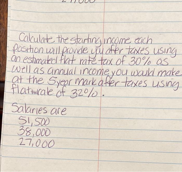 Solved Calculate the starting income each position will | Chegg.com
