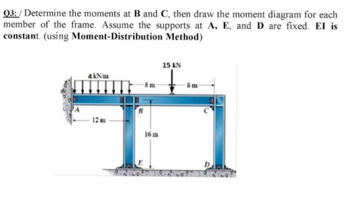 Solved 03: /Determine the moments at B and C, then draw the | Chegg.com