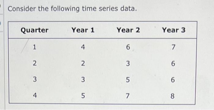 Solved Consider The Following Time Series Data.(b) Use A | Chegg.com