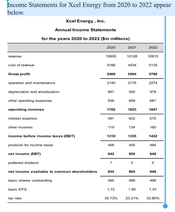 Solved Statements for Xcel Energy from 2020 to 2022