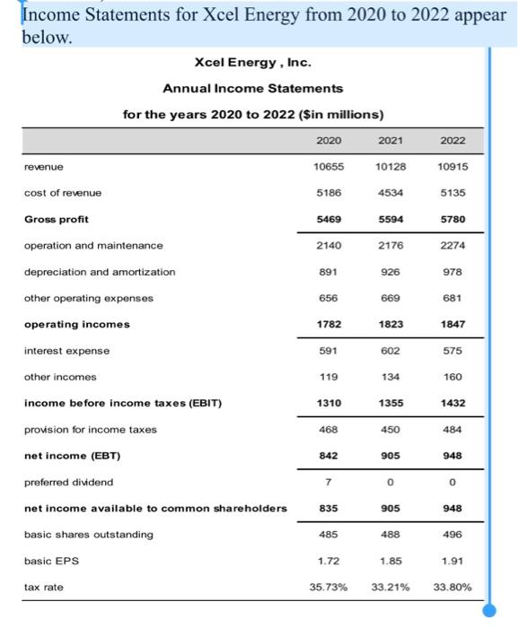 Solved Income Statements For Xcel Energy From 2020 To 2022 | Chegg.com