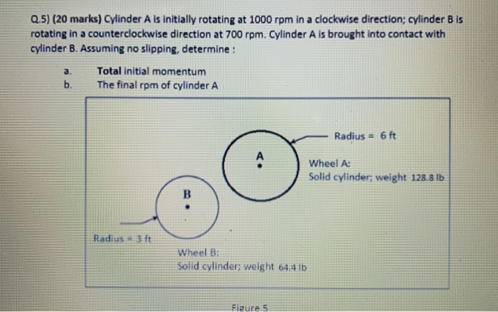 Solved Q.5) (20 marks) Cylinder A is initially rotating at | Chegg.com