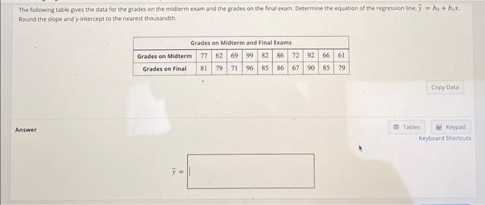 Solved The following table gives the data for the grades on | Chegg.com
