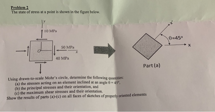 Solved Problem 2 The State Of Stress At A Point Is Shown In | Chegg.com