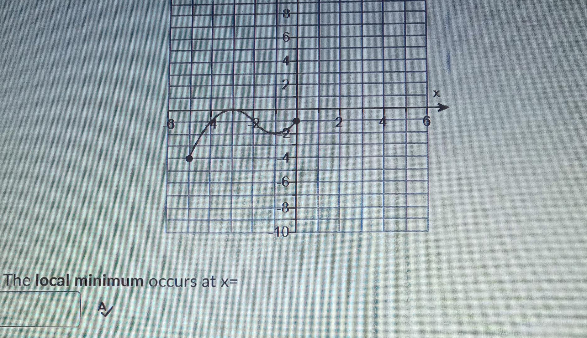 Solved The local minimum occurs at x=(d) The absolute
