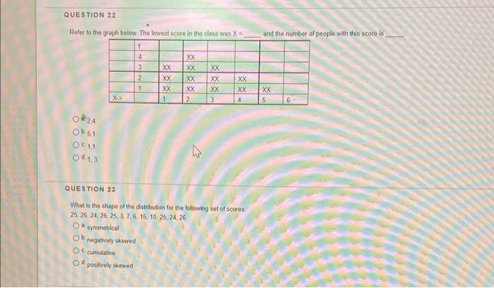 Solved Refer to the distribution below. How many individuals | Chegg.com