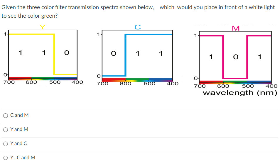 Solved Given the three color filter transmission spectra | Chegg.com