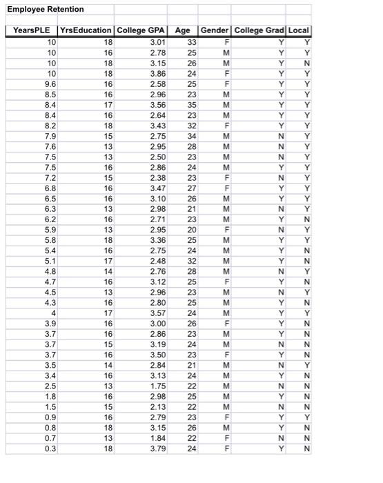 Solved please answer the questions above using the excel | Chegg.com