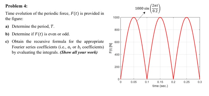 Solved 1000 sin (012) Problem 4: Time evolution of the | Chegg.com