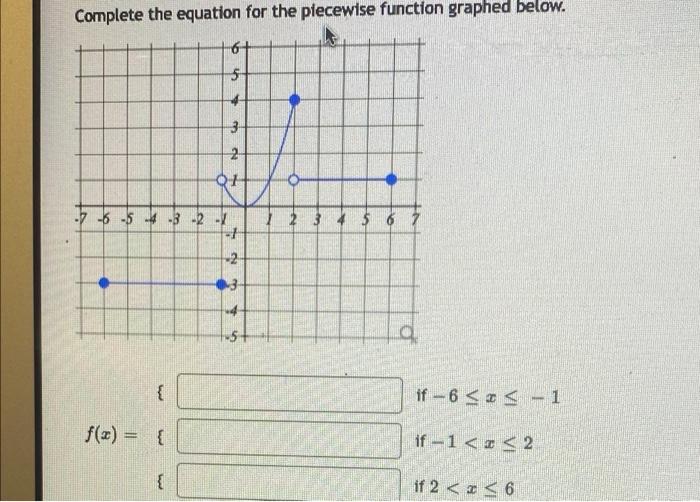 Solved Complete the equation for the piecewise function | Chegg.com