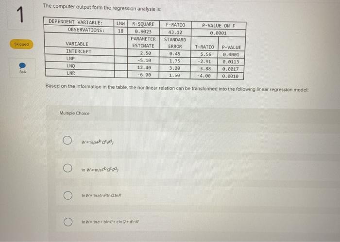 Solved The computer output form the regression analysis is: | Chegg.com