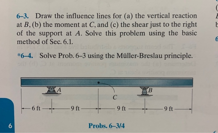 Solved 6–3. Draw The Influence Lines For (a) The Vertical | Chegg.com