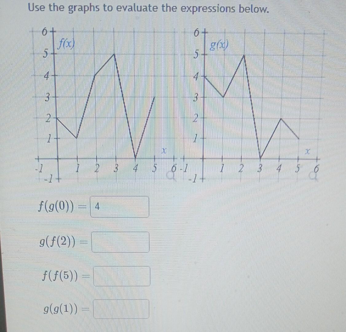 Solved Use the graphs to evaluate the expressions below. | Chegg.com
