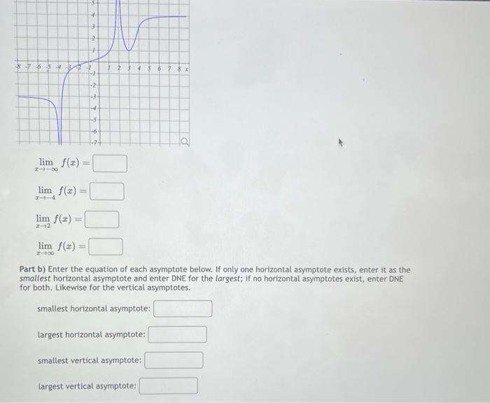 Solved Part a) Given the graph of f(x) below, evaluate each | Chegg.com