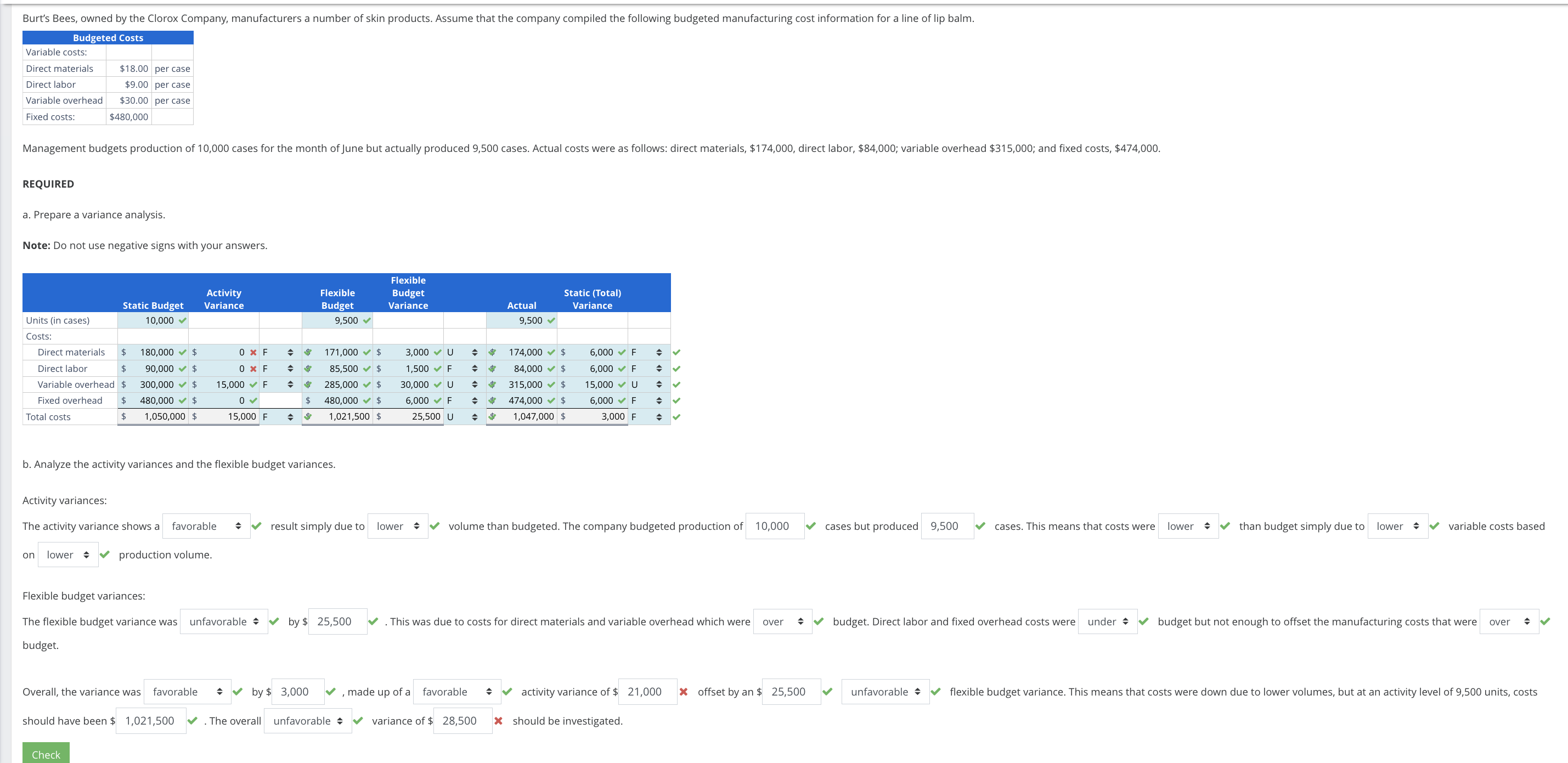 Solved Burt's Bees, owned by the Clorox Company,