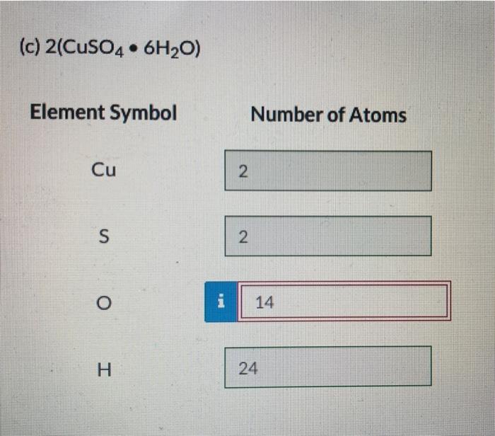 relative number of atoms in cuso4