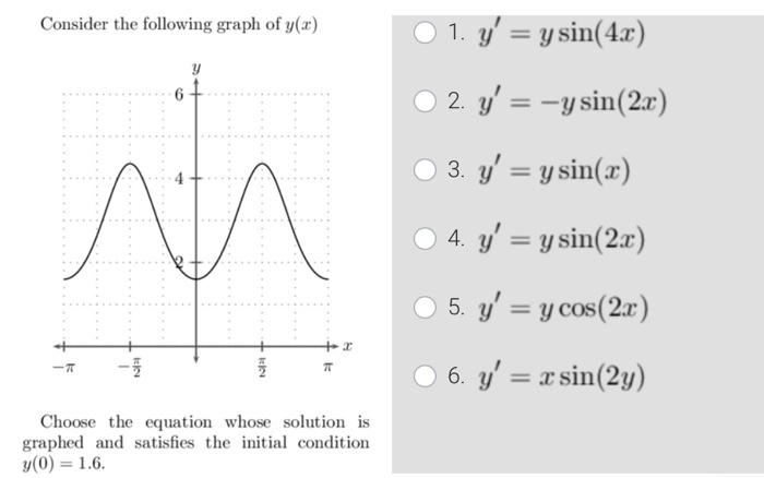 Consider the following graph of \( y(x) \) 1. \( y^{\prime}=y \sin (4 x) \) 2. \( y^{\prime}=-y \sin (2 x) \) 3. \( y^{\prime