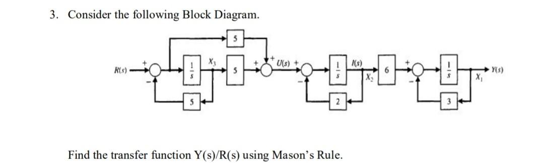 Solved Control system Please solve by expert and make it | Chegg.com
