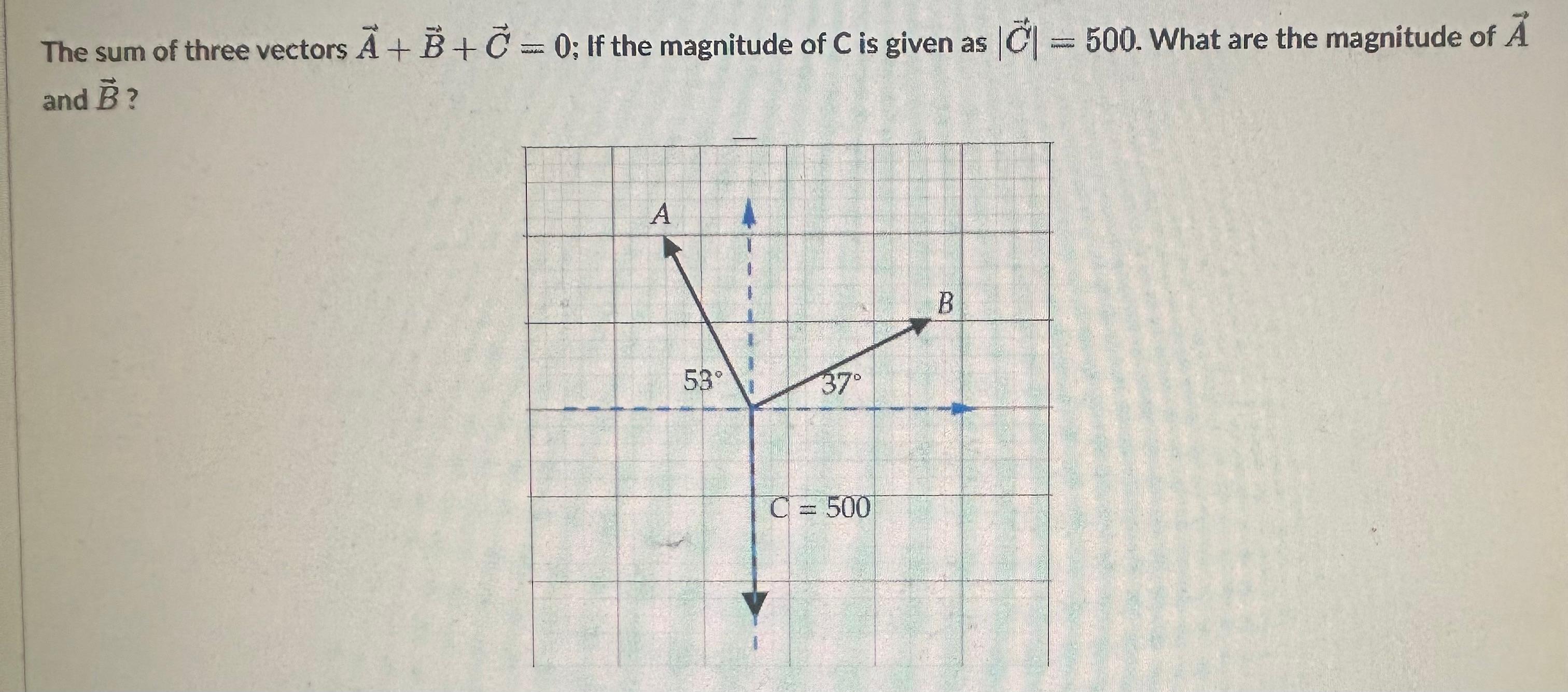 Solved The Sum Of Three Vectors Vec(A)+vec(B)+vec(C)=0; If | Chegg.com