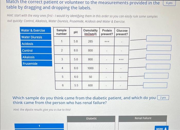 Solved Match the correct patient or volunteer to the | Chegg.com