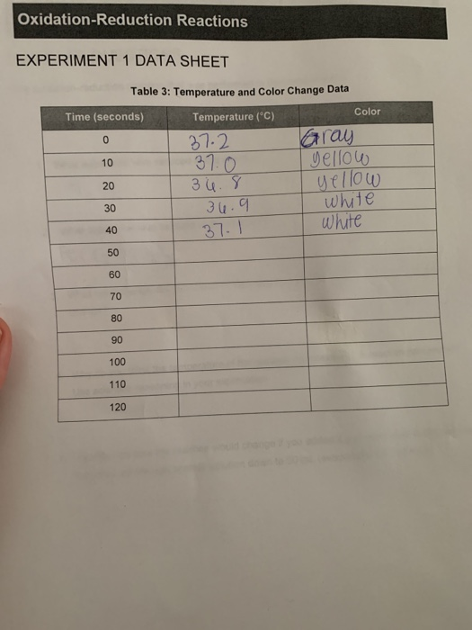 Oxidation-Reduction Reactions EXPERIMENT 1 DATA SHEET | Chegg.com