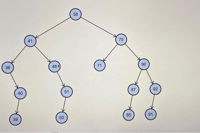 Solved Given the binary search tree below, show the result | Chegg.com