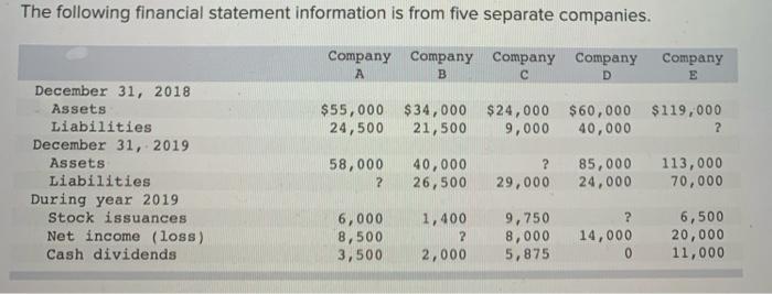 Solved The following financial statement information is from | Chegg.com