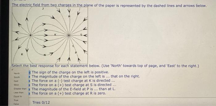 Solved The electric field from two charges in the plane of | Chegg.com