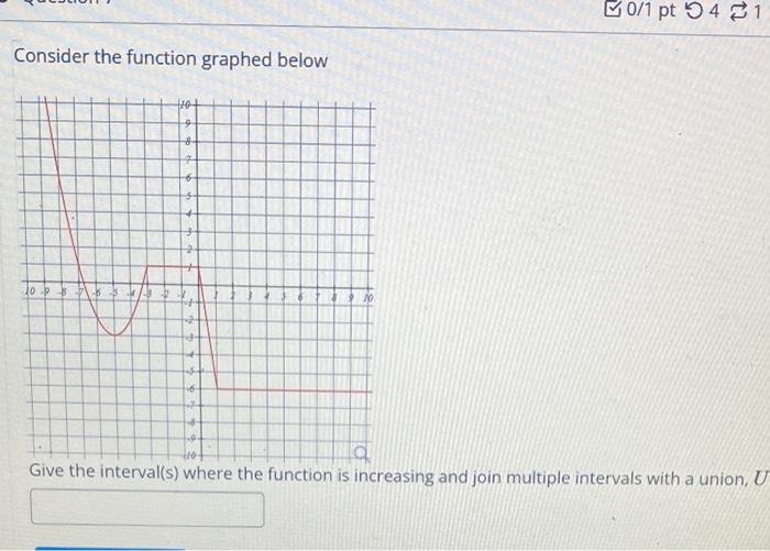 Solved B0/1 pt 41 Consider the function graphed below Ho+ . | Chegg.com