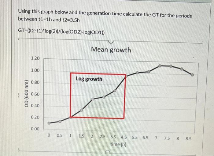 Solved Using this graph below and the generation time | Chegg.com