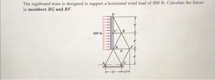 Solved The signboard truss is designed to support a | Chegg.com