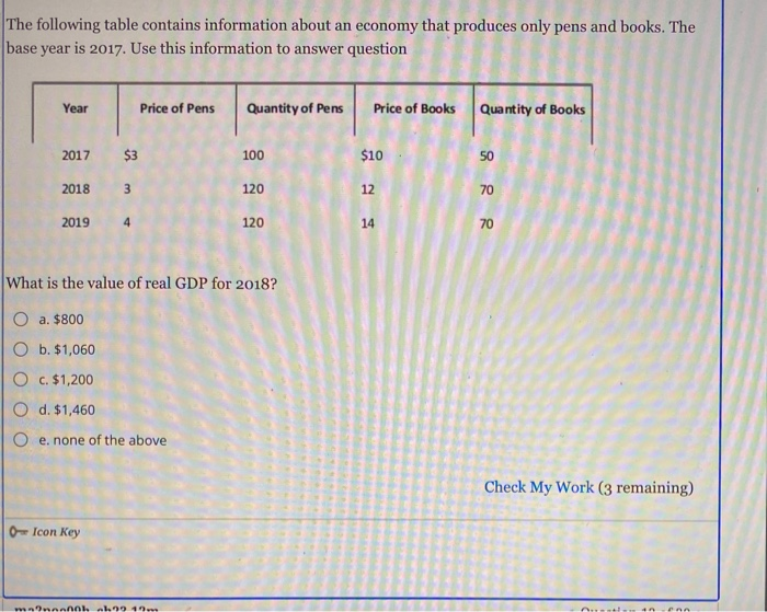 Solved The following table contains information about an | Chegg.com