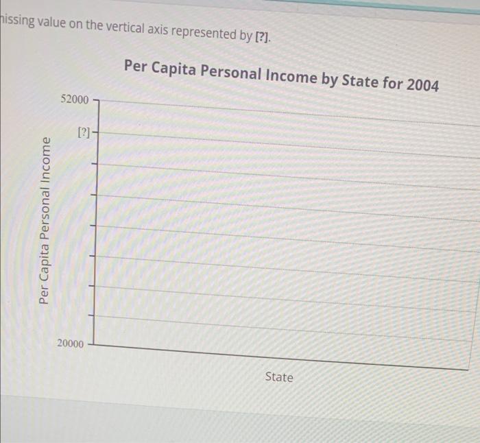 Solved Construct A Pareto Chart That Represents The | Chegg.com