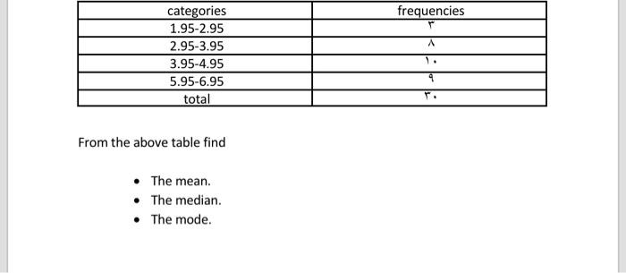 Solved From the above table find The mean The median Chegg com